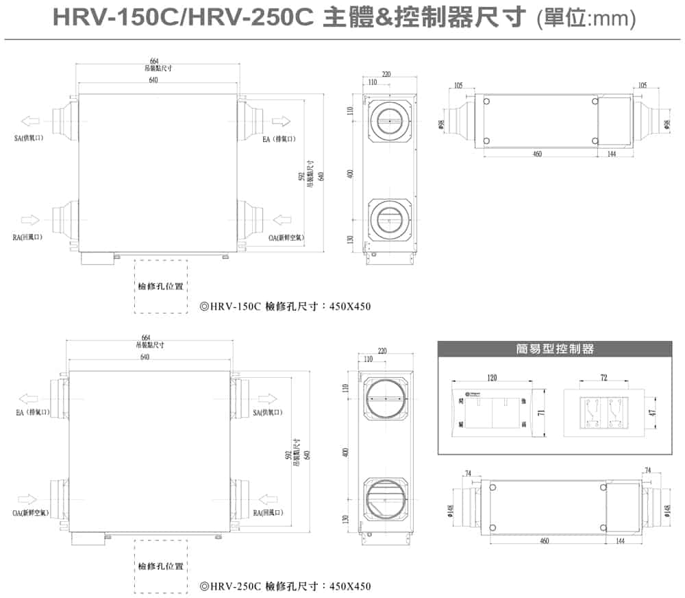 樂奇 全熱交換器HRV-250C1/250C2(110V/220V):圖片 2