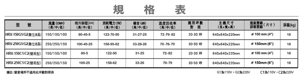 樂奇 全熱交換器HRV-250C1/250C2(110V/220V):圖片 4