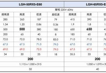 日本原裝進口三菱 全熱交換器 LGH-50RX5