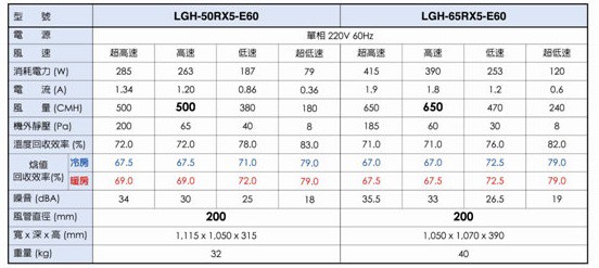 日本原裝進口三菱 全熱交換器 LGH-50RX5:圖片 2